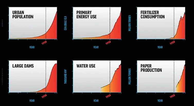 Graphs with similar trajectories