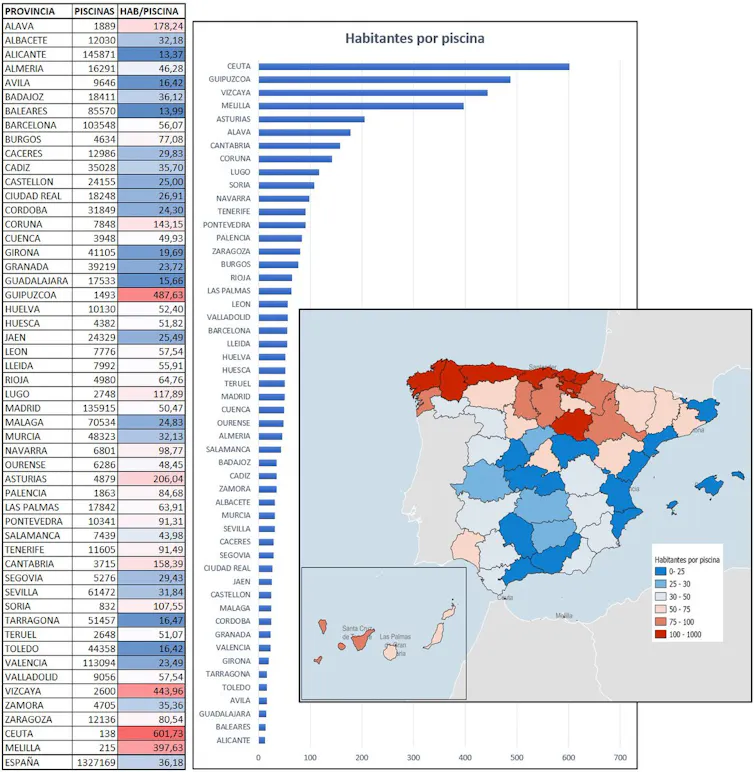 Lista y mapa que muestra el número de habitantes por piscina en las provincias españolas
