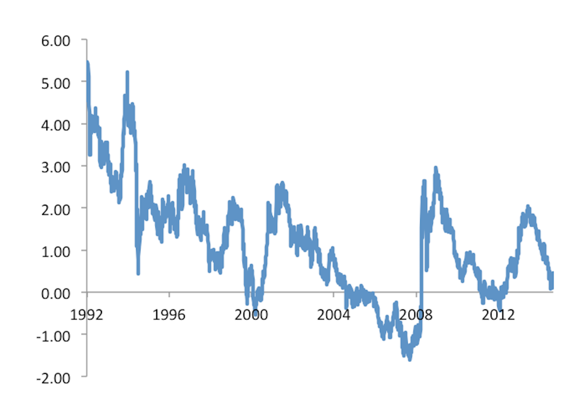 Explainer: Bond Yields And What They Tell Us About The Economy