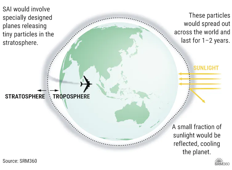 diagram of stratospheric aerosol injection
