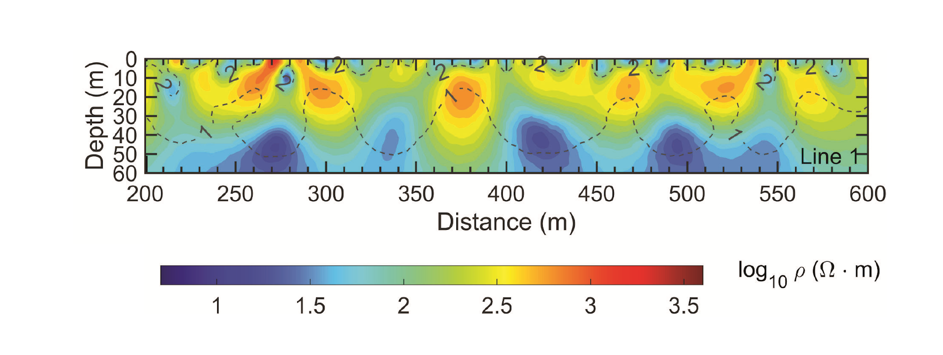 A cross-section shows changes over tens of meters that look like slumps