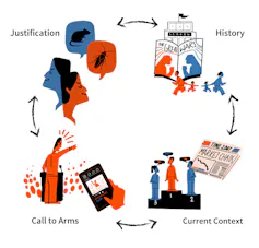 Infographic of the cycle of hate