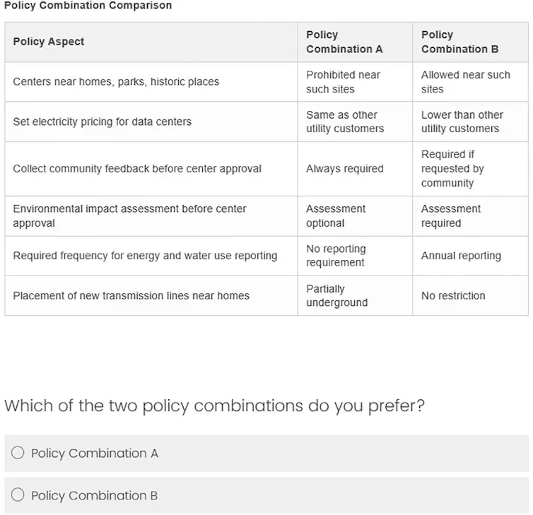 A sample question from the survey.