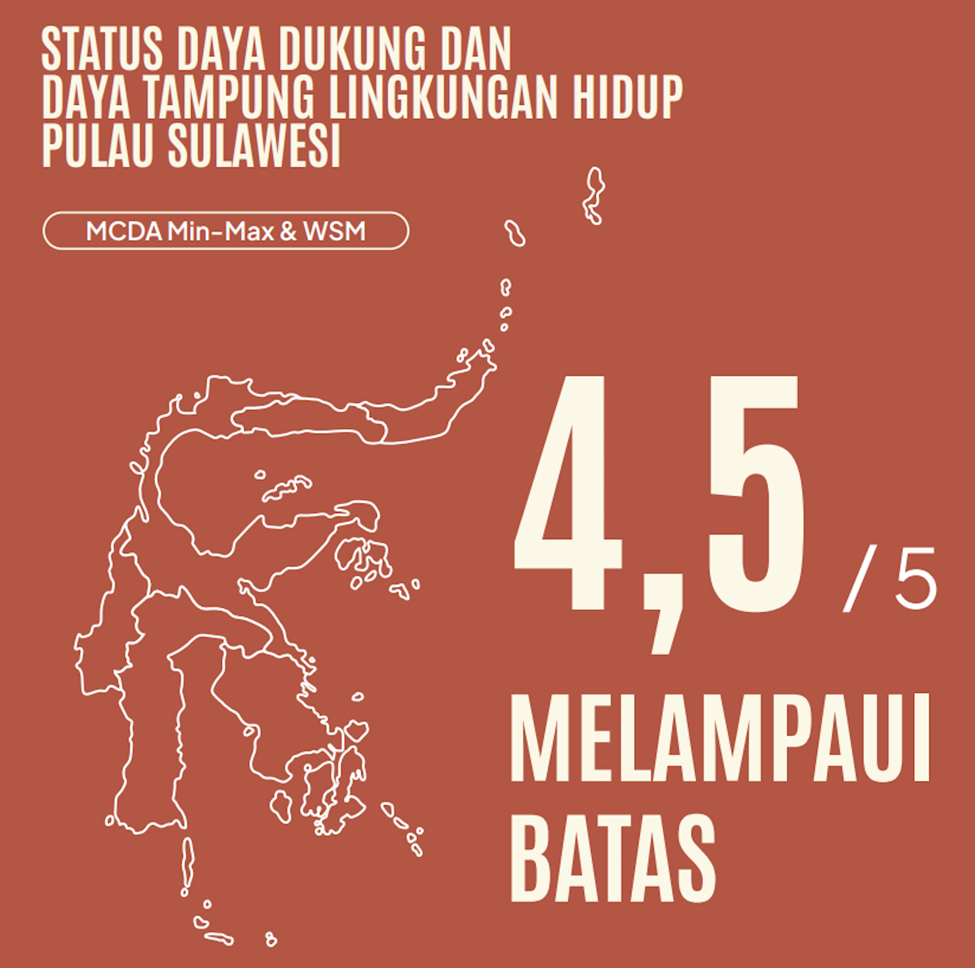 Status D3TLH Sulawesi, hilirisasi