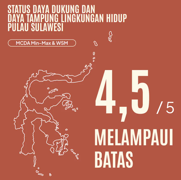 Status D3TLH Sulawesi, hilirisasi
