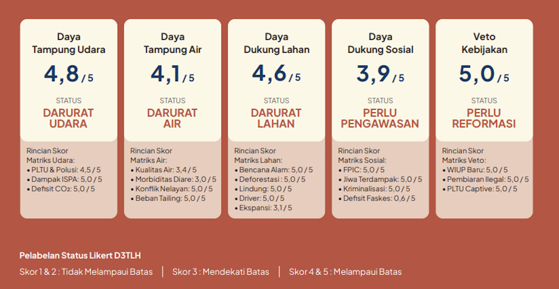 D3TLH, Sulawesi, hilirisasi