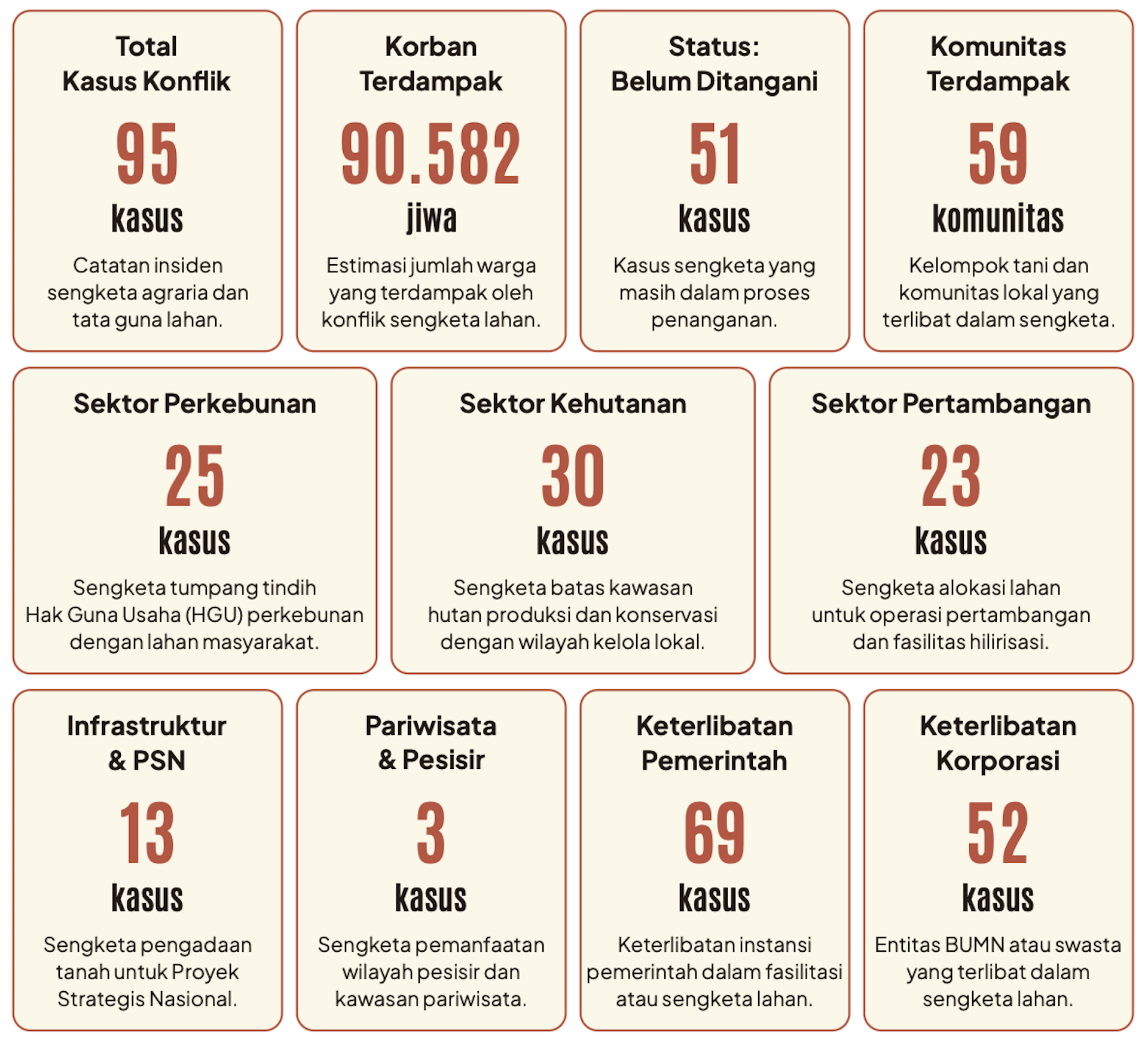 konflik agraria, Sulawesi, hilirisasi