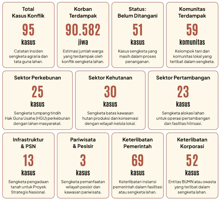 konflik agraria, Sulawesi, hilirisasi