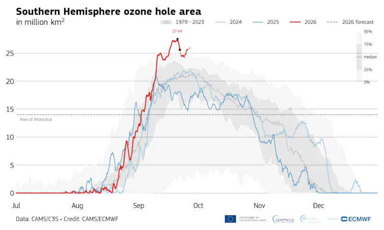 A map of the 2026 Antarctic ozone hole.