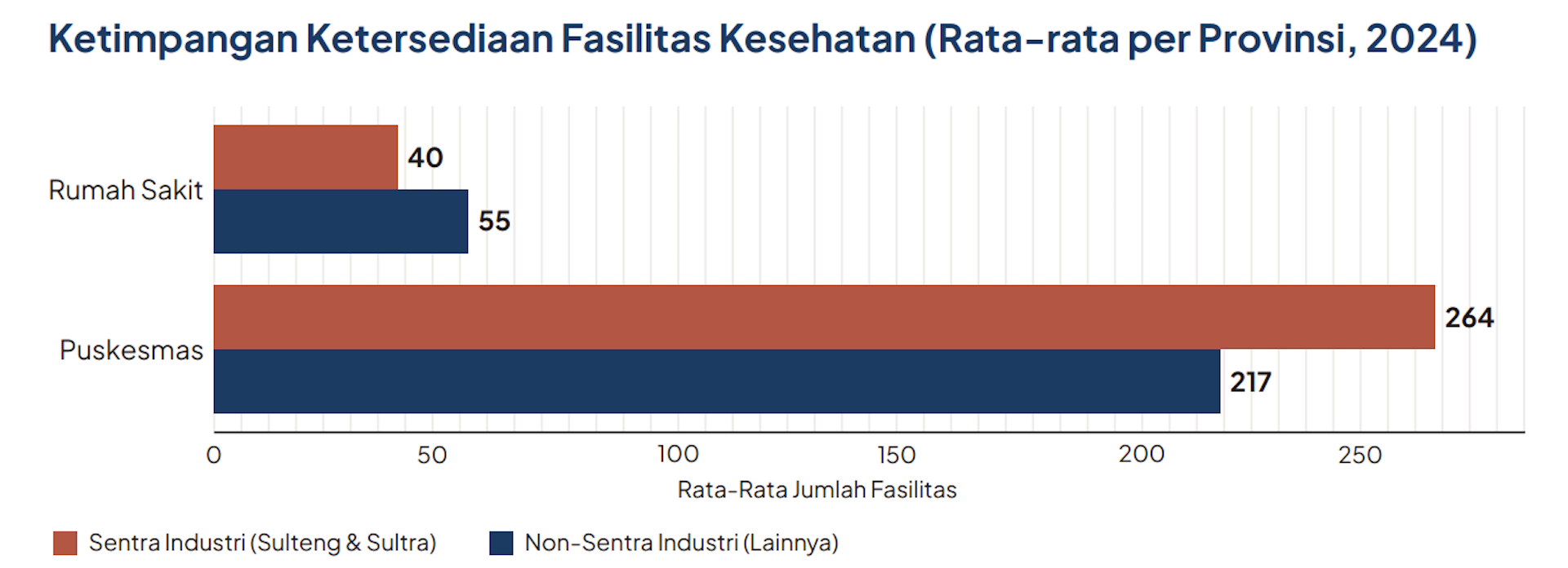 dampak kesehatan, hilirisasi, Sulawesi