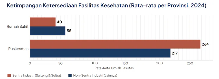 dampak kesehatan, hilirisasi, Sulawesi