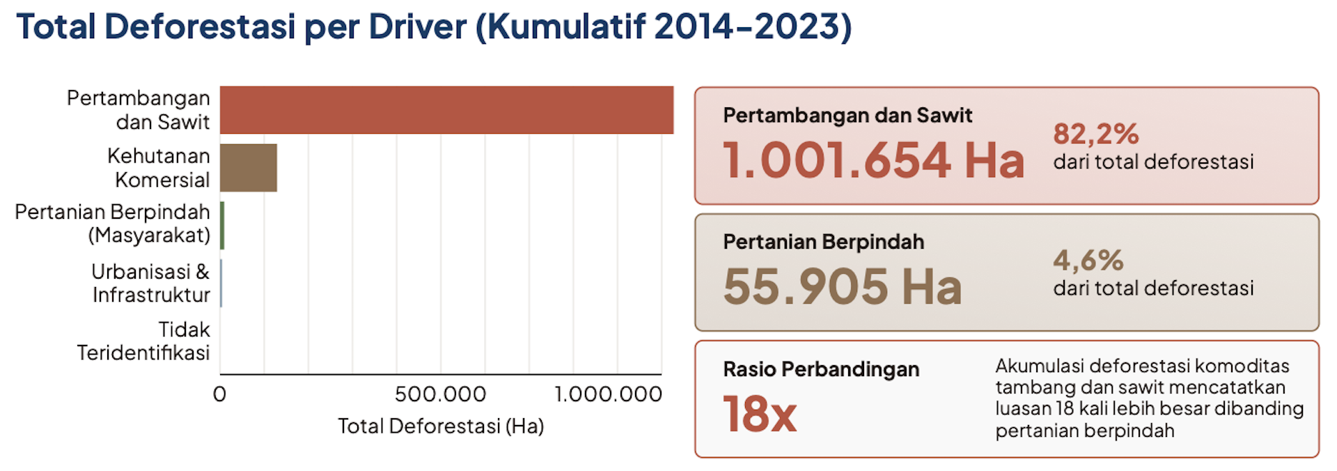deforestasi, Sulawesi, Hilirisasi