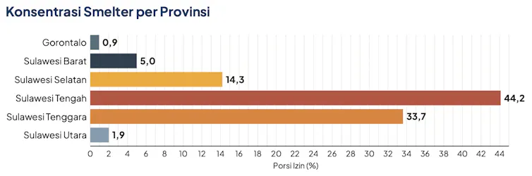 Visualisasi konsentrasi Smelter per Provinsi