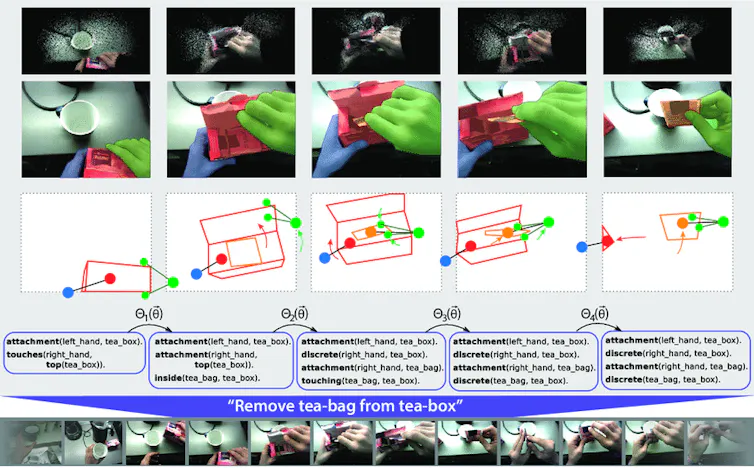 Four sequences of images in rows show models of making tea.