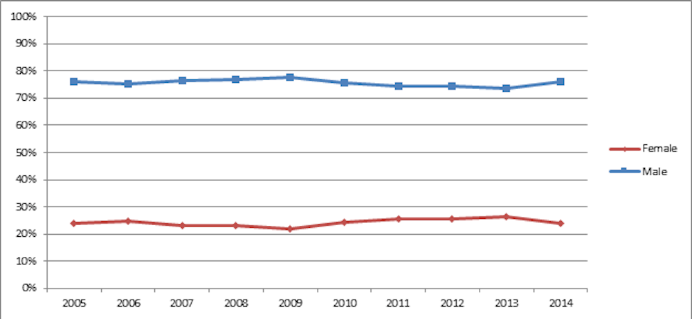 Foreign Currency Guide Pwc Foreign Currency Guide Pwc
