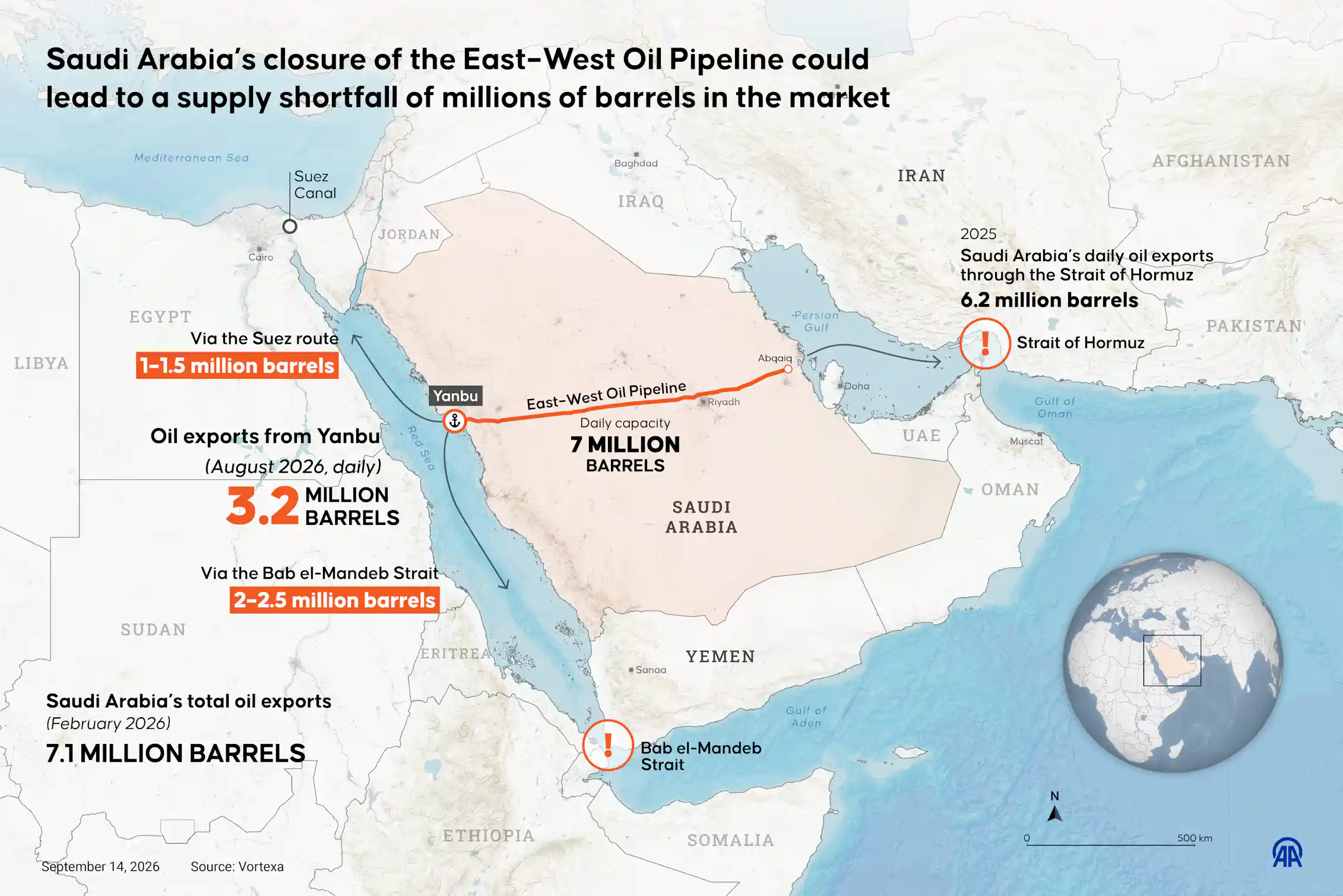 A map showing options and quantities for Saudi Arabian oil exports.