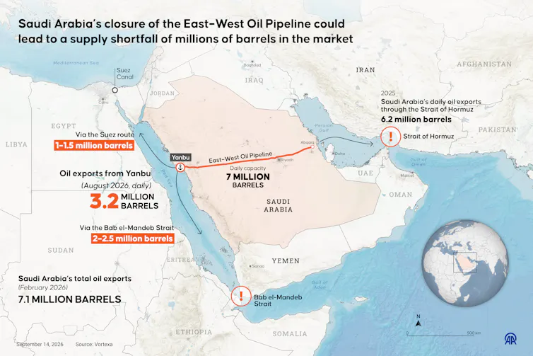 A map showing options and quantities for Saudi Arabian oil exports.