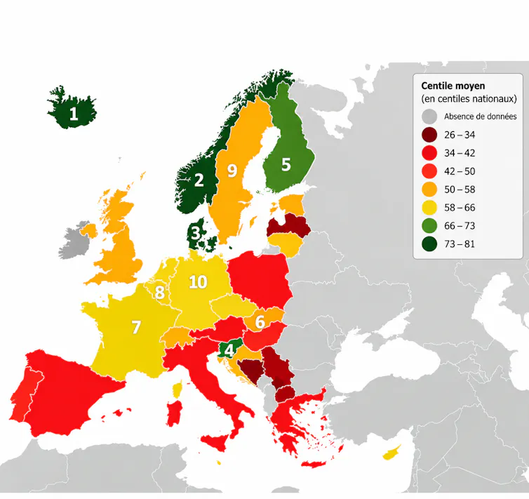 Carte représentant le paysage européen de la condition physique cardiorespiratoire des enfants et adolescents, évaluée par le test Navette et exprimée en centile moyen national par rapport aux valeurs européennes. Les dix premiers pa