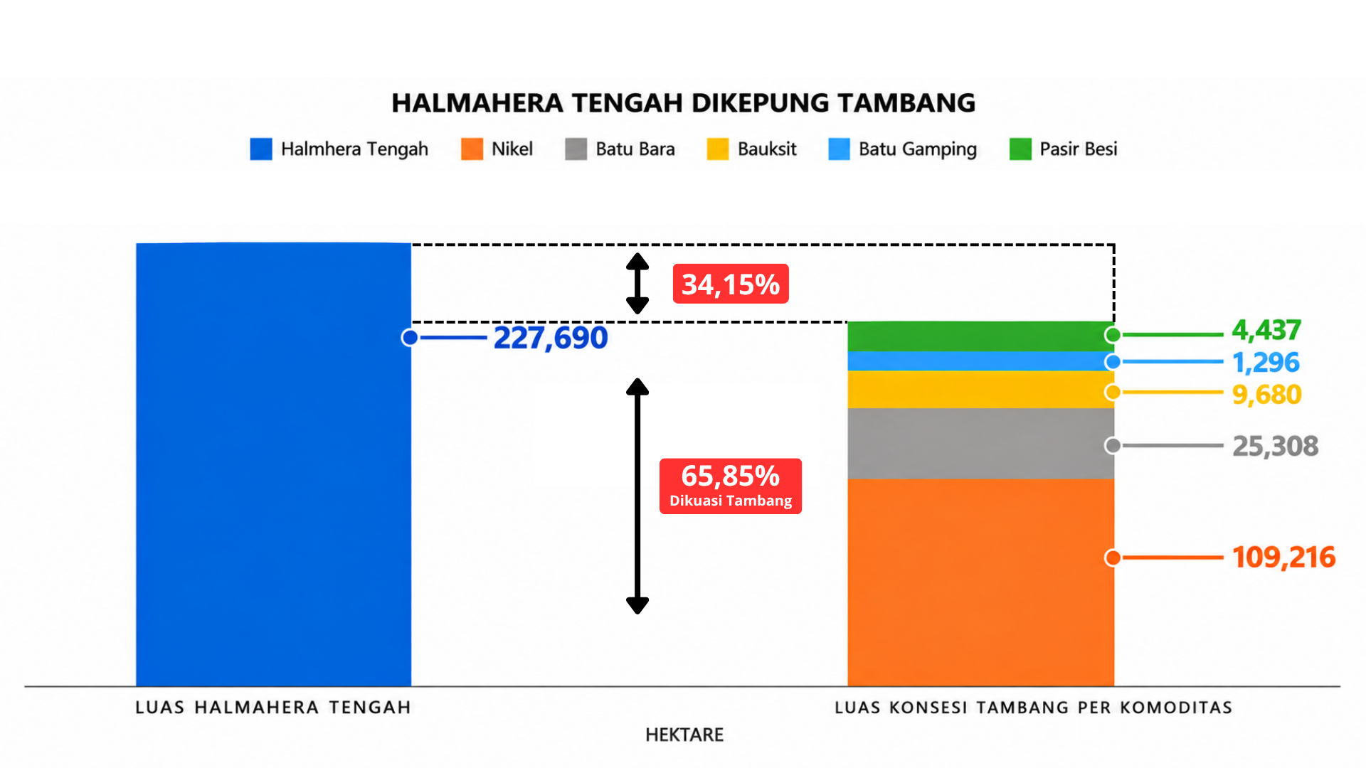 dampak tambang nikel terhadap maluku utara desa sagea