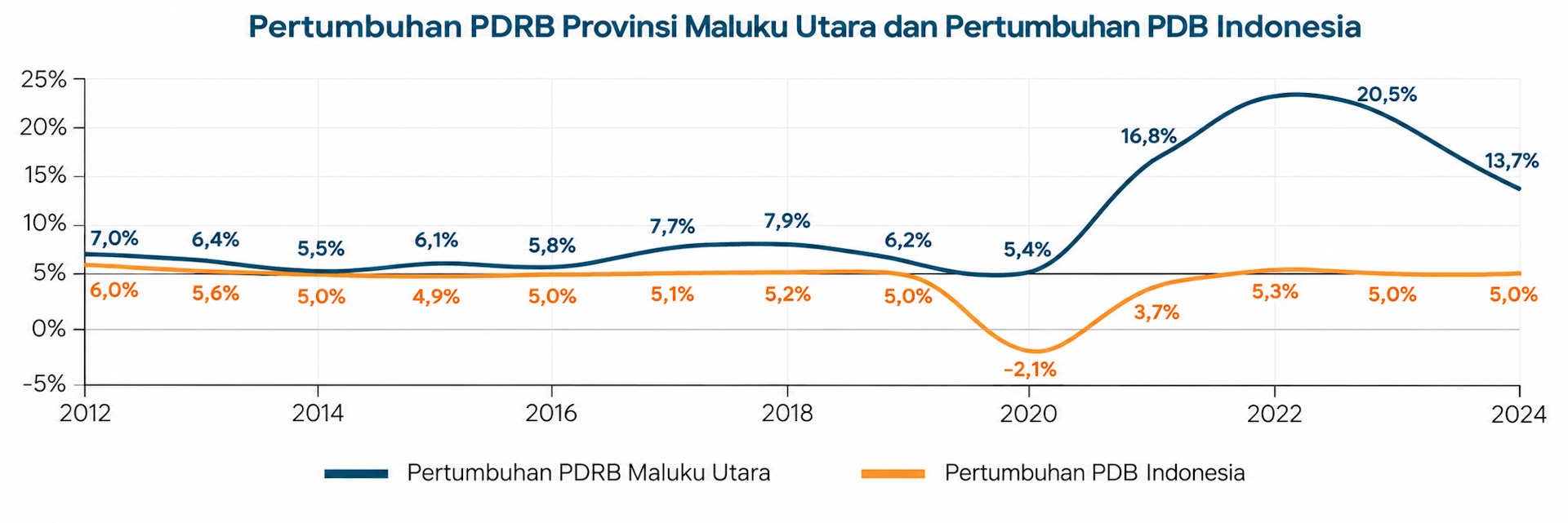 dampak tambang nikel terhadap maluku utara desa sagea