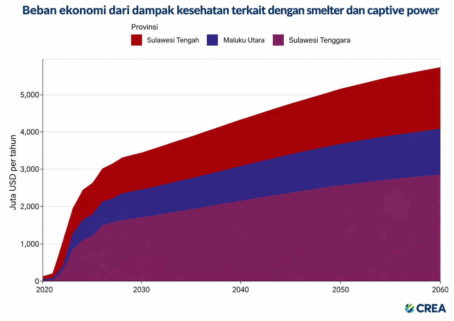 dampak pltu terhadap maluku utara desa sagea