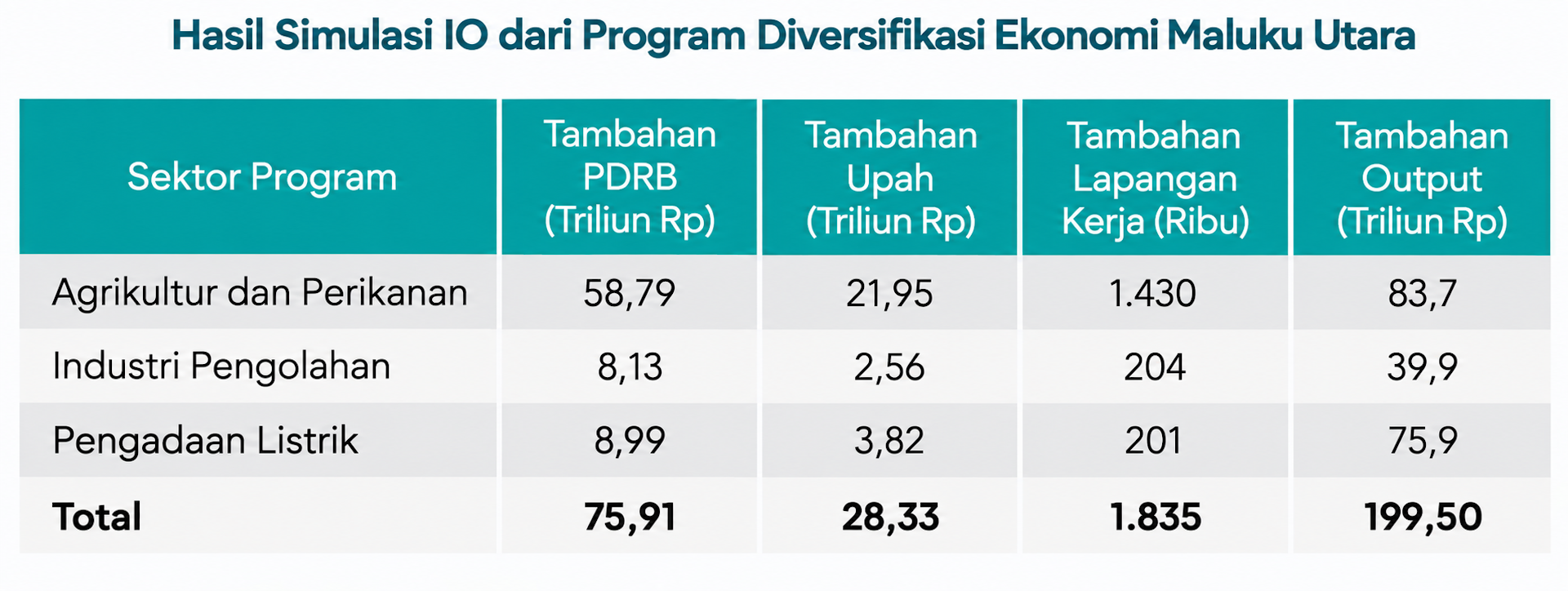 potensi ekonomi maluku utara desa sagea