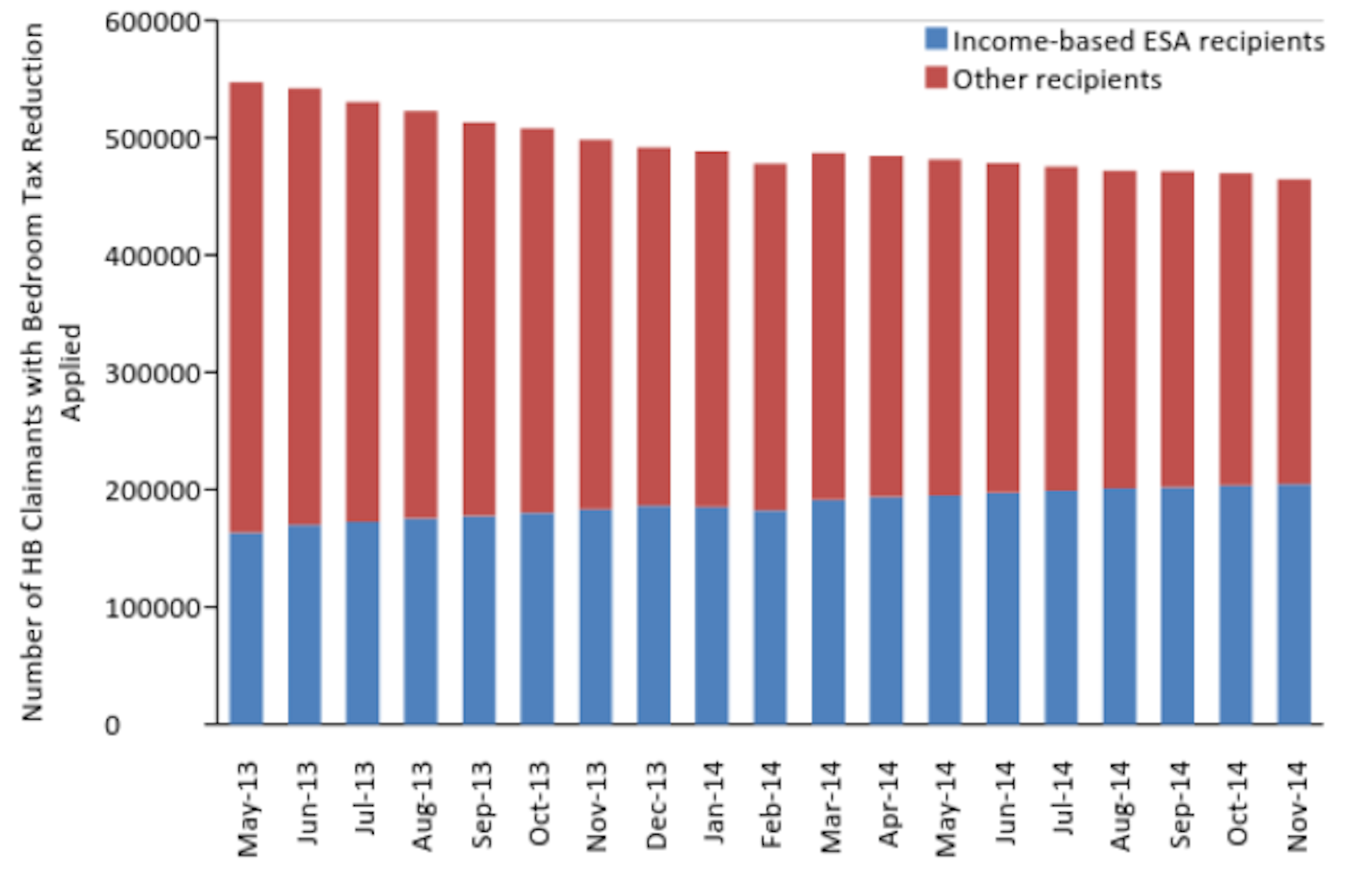 Fact Check Who Has Been Hit Hardest By The Bedroom Tax