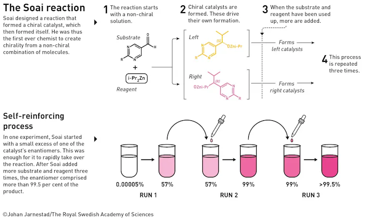Soai reaction