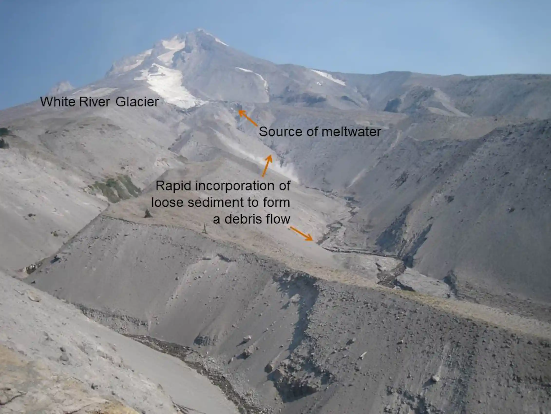 A glacier, glacial lake and debris flow image, annotated.