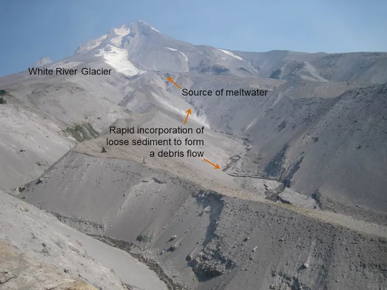 A glacier, glacial lake and debris flow image, annotated.