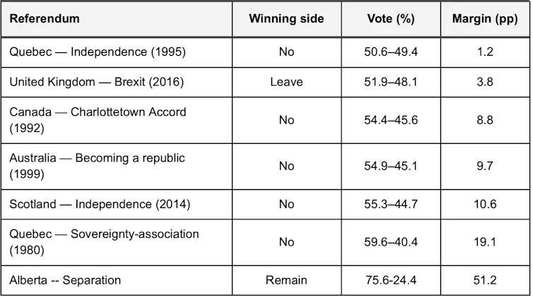 a table shows referendum results