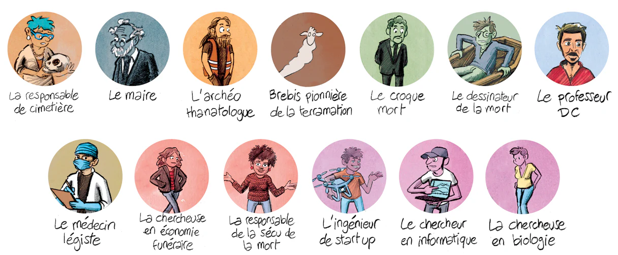 Les personnages de la bande dessinée : la responsable de cimetière, le maire, l’archéothanatologue, la brebis pionnière de la terramation, le croque-mort, le dessinateur de la mort, le professeur DC, le médecin légiste, la chercheuse en économie funéraire, la responsable de la sécu de la mort, l’ingénieur de start-up, le chercheur en informatique et la chercheuse en biologie.