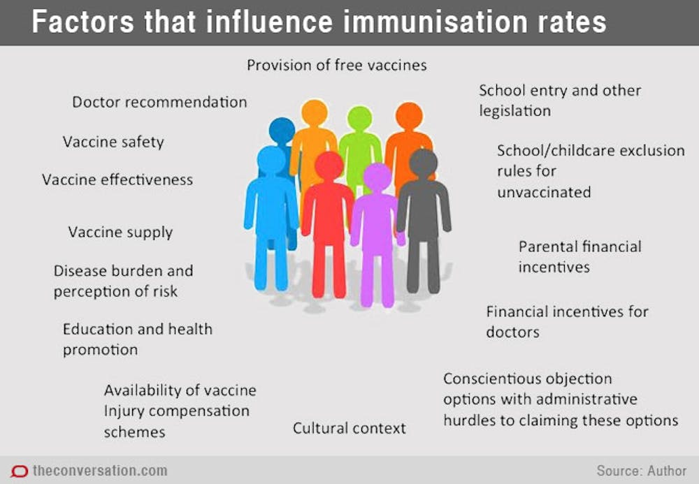 Want To Boost Vaccination Don T Punish Parents Build Their Trust