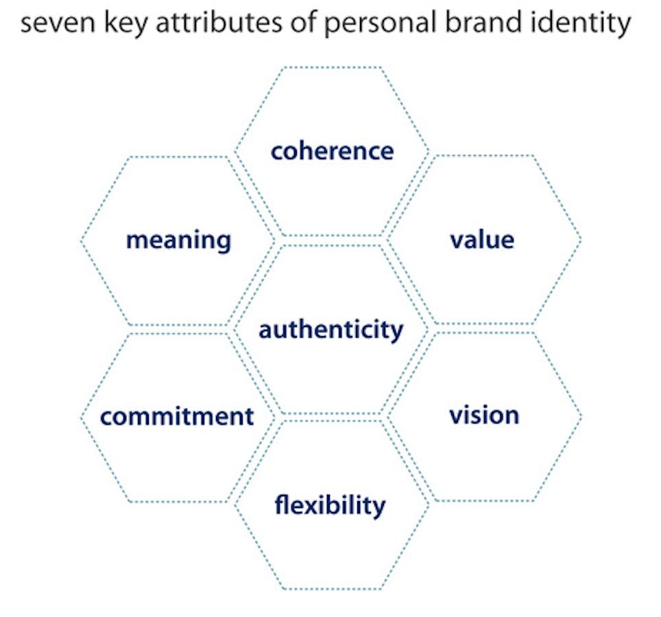 9 Useful Personal Branding Tips and Optimizations