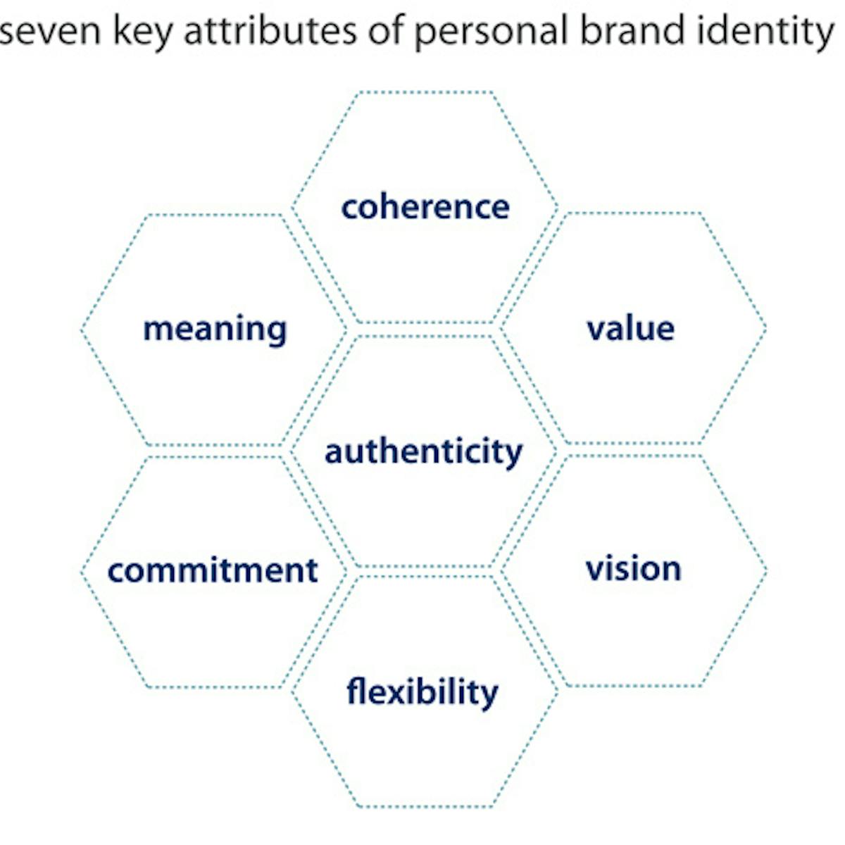 Because You Re Worth It How A Personal Brand Helps Your Career