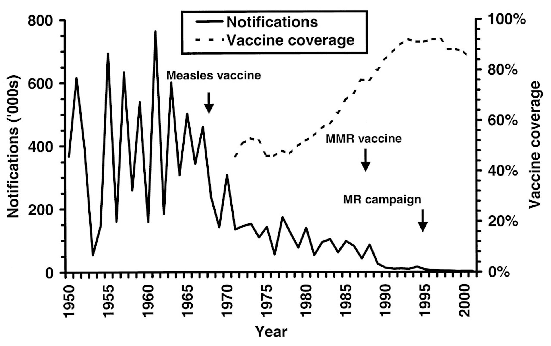 mmr vaccine boots