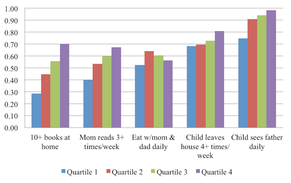 Why Do Poor Children Perform More Poorly Than Rich Ones Why Do Poor Children Perform More Poorly Than Rich Ones