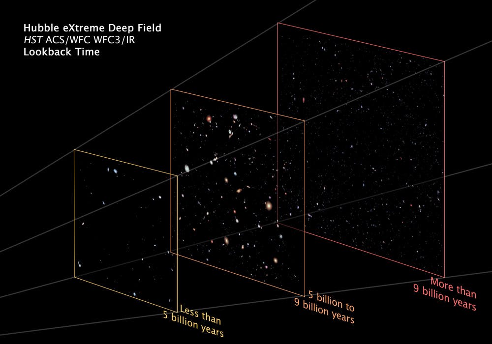 Hubble's deep field images of the early universe are postcards from  billions of years ago