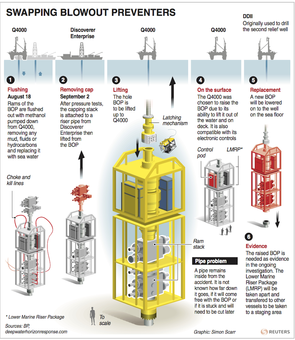 Are we ready for more offshore drilling?