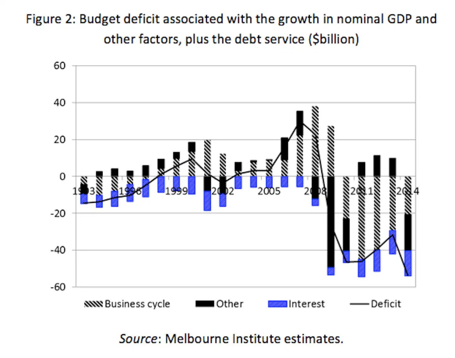 Structual Deficit Budget explainer: what is a structural deficit and why does Australia ...