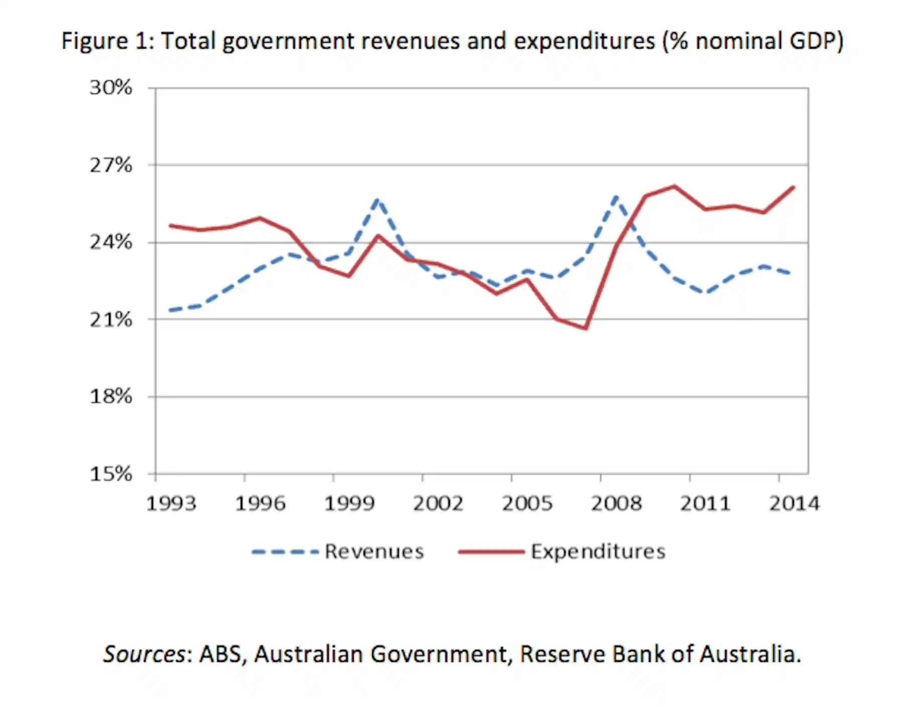 Budget Explainer What Is A Structural Deficit And Why Does Australia budget-explainer-what-is-a-structural-deficit-and-why-does-australia