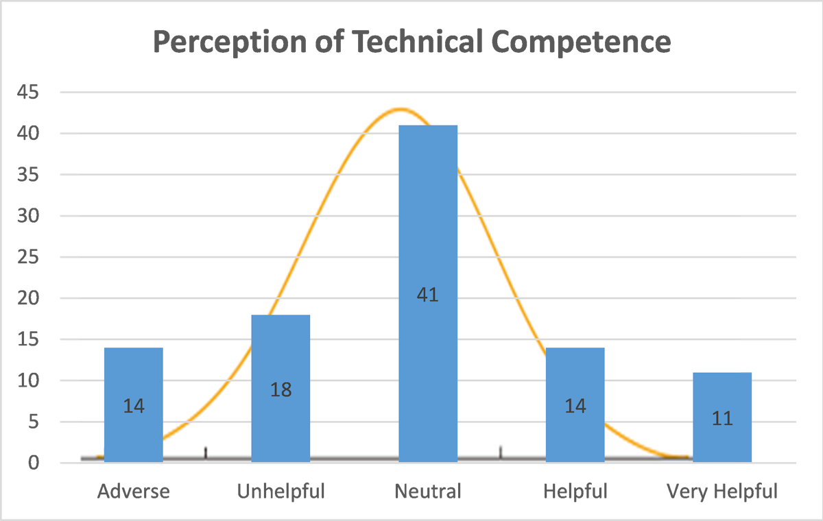Wanted: good leaders for government. Must have people, not just ...