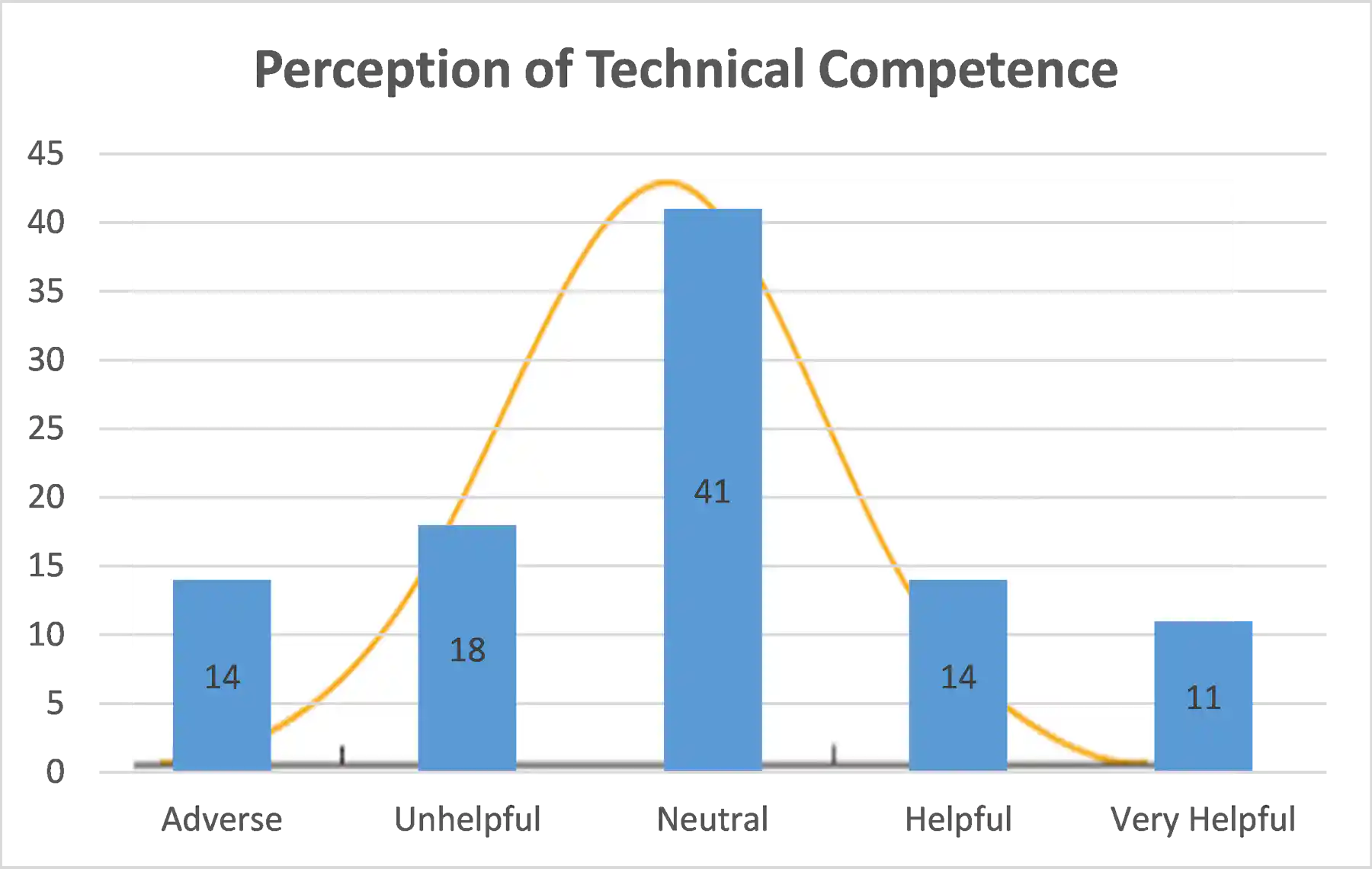 Structural Competency Graph Wanted: good leaders for government. Must have people, not just ...