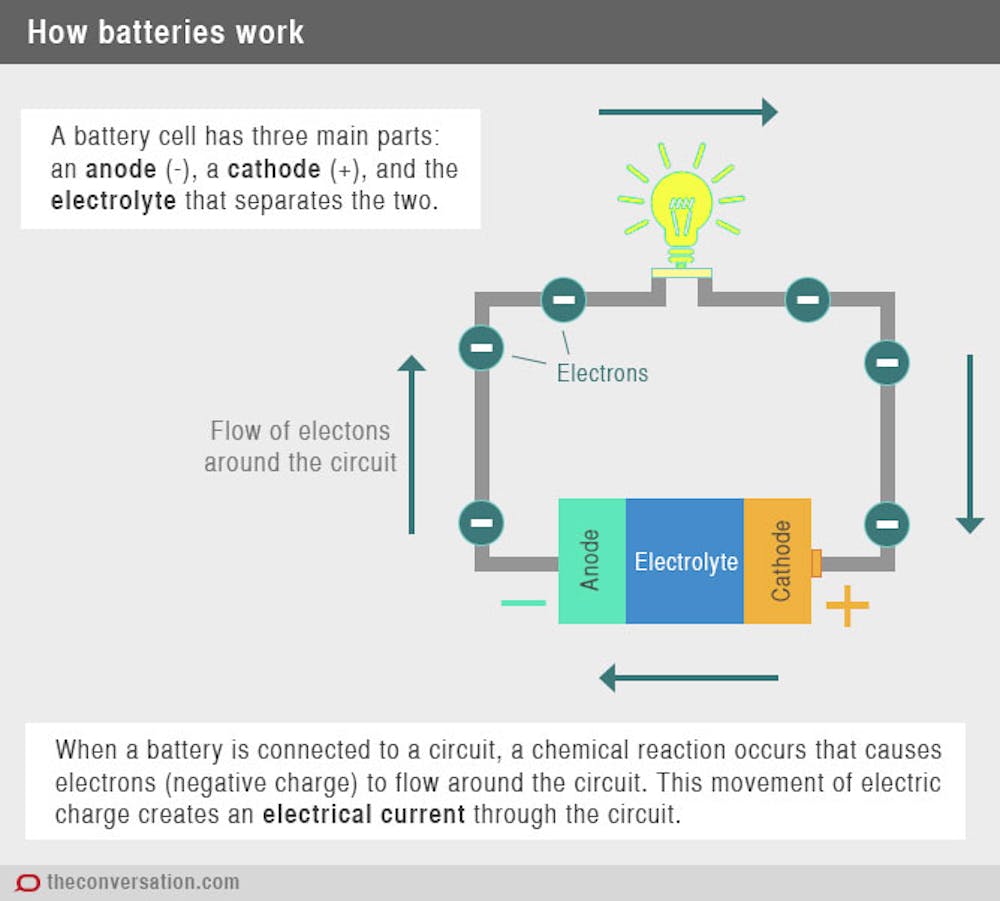 Charged Up The History And Development Of Batteries Charged Up The History And Development Of Batteries