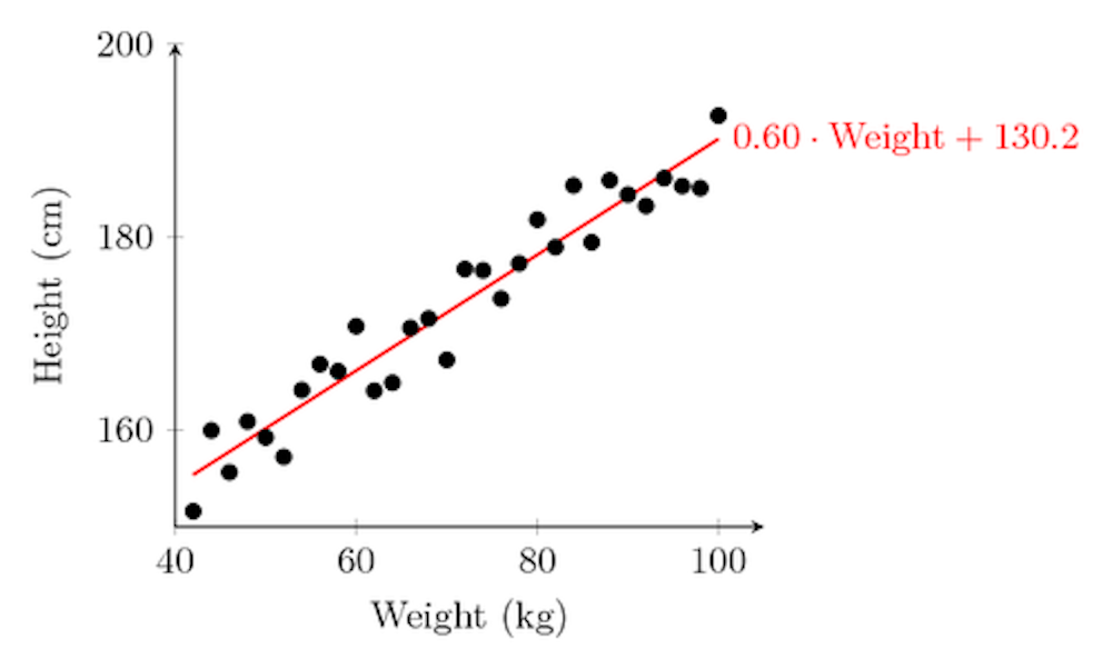 Topology Looks For The Patterns Inside Big Data