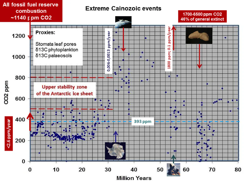 Atmospheric Extinction Example Is another mass extinction event on the way?