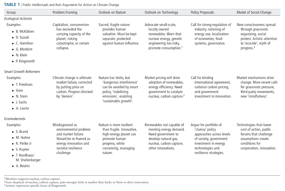 A Call For Greater Diversity Of Thought In Environmental Studies Courses A Call For Greater Diversity Of Thought In Environmental Studies Courses