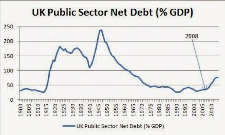 Fact Check: did Labour overspend and leave a deficit that was out of ...