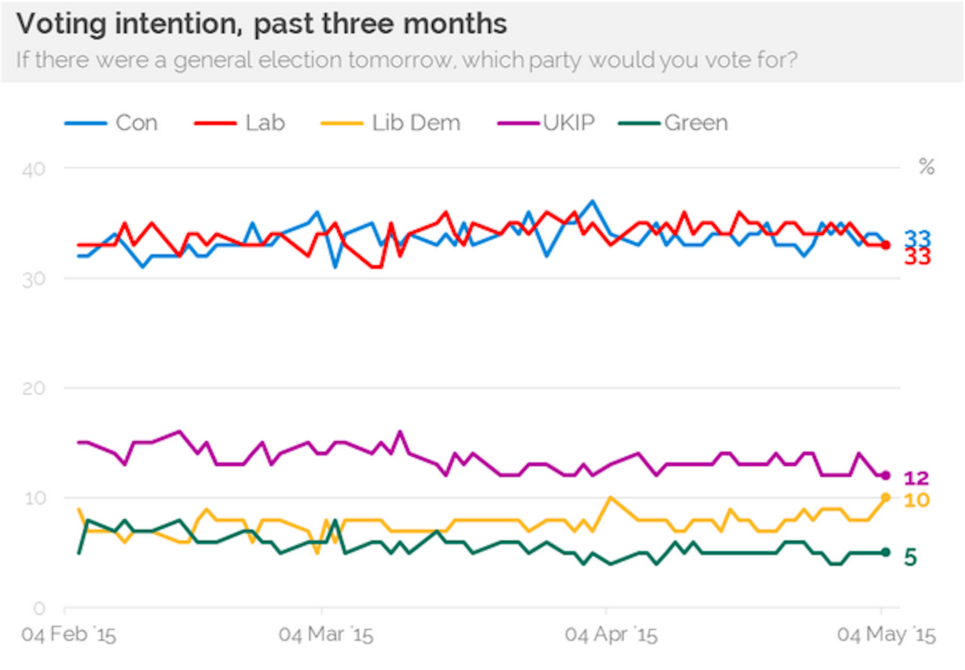 Explainer: How Do You Read An Election Poll?