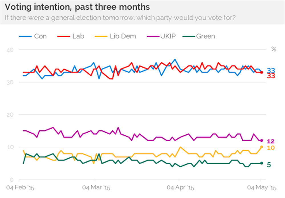 Explainer: how do you read an election poll?